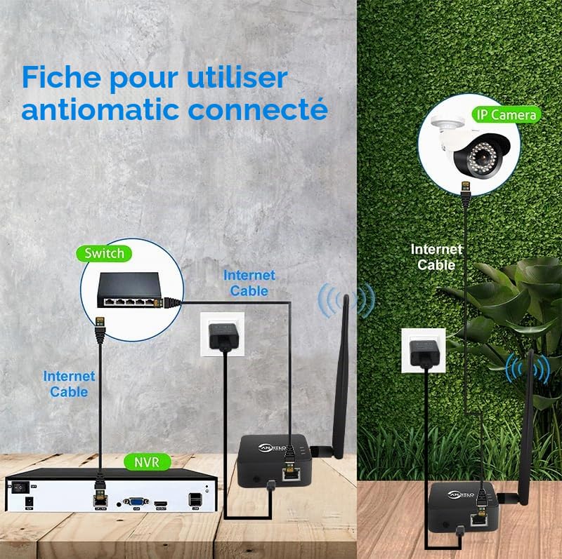 Pont WiFi sans fil 2,4 GHz point à point (portée de 1 km) – Idéal pour les connexions PtP/PtMP avec antenne à gain élevé, adaptateur de type C, 2 ports Ethernet RJ45 (noir)