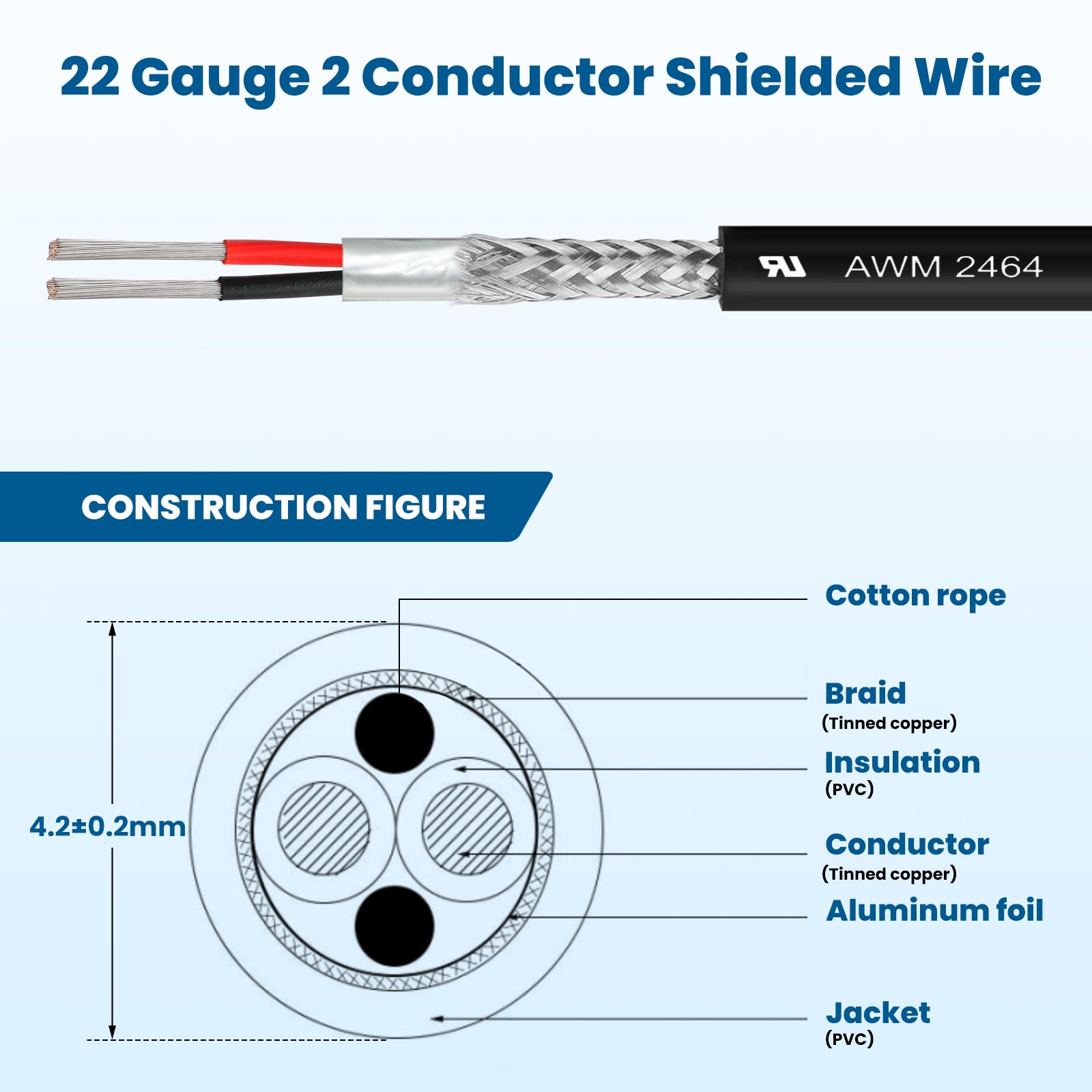 22/2 Shielded Wire 30FT 22 Gauge 2 Conductor Wire, UL2464 22 AWG Chain CNC Tinned Copper Cable for CNC Router Machine, CNC Spindle, Microphone, 3D Printer