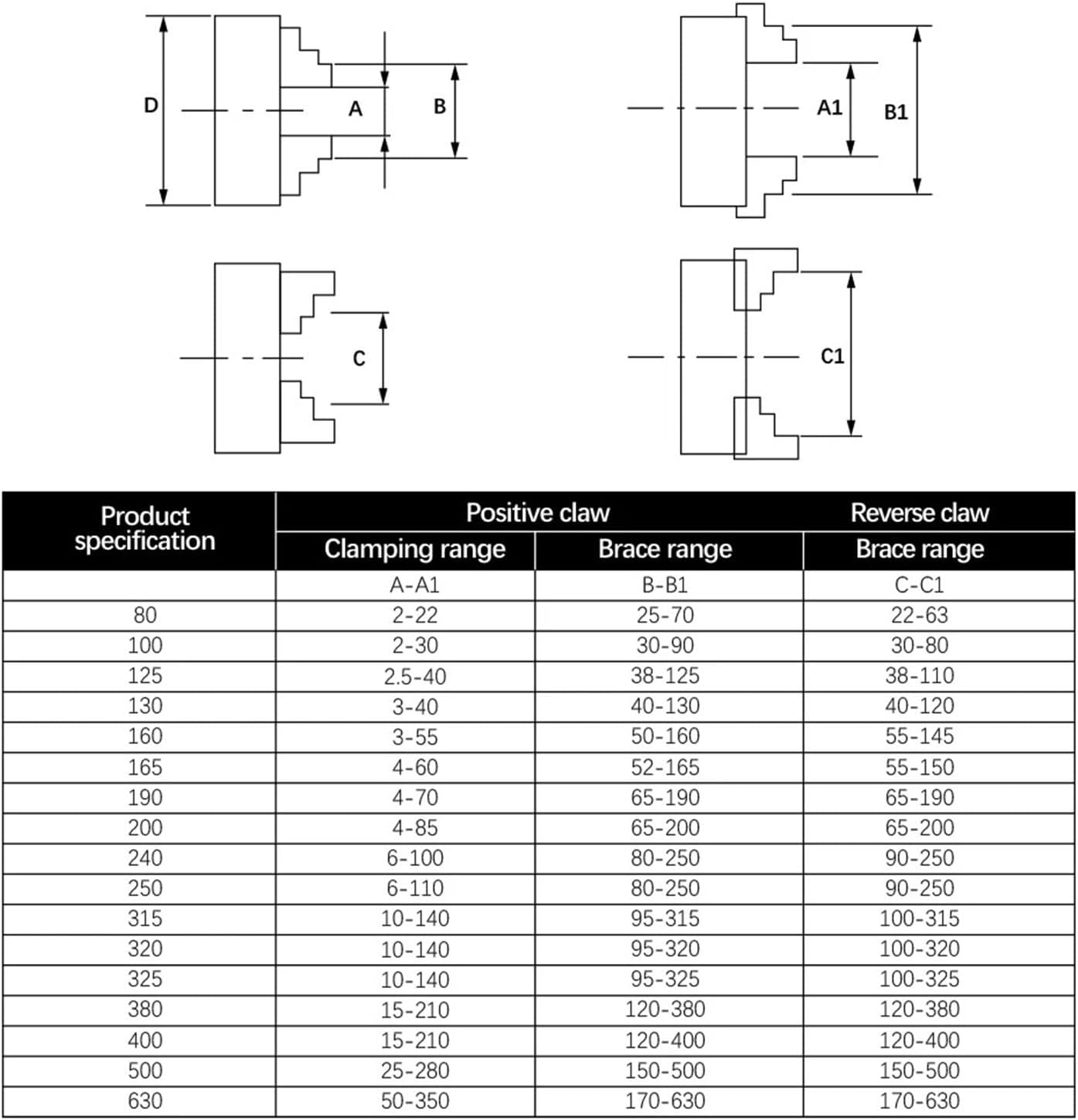 K11-80 100 125 160 200 250 CNC工作機械用セルフセンタリング3爪手動CNCマシンチャック(K11-160