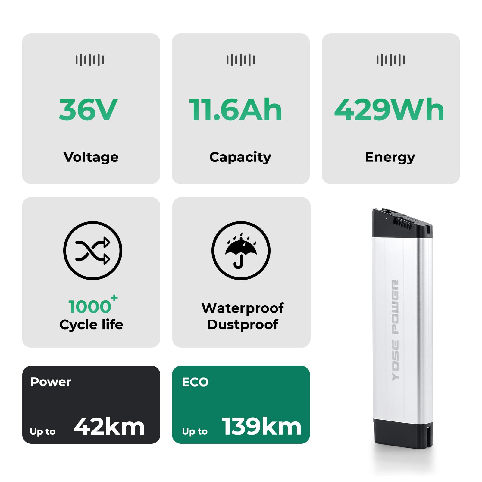 YOSE POWER E-Bike Batterie 36V 11.6Ah In-Frame Akku mit USB für 36V 250W / 350W / 500W / 800W Motor passt auf LLobe City III, CitySport 2, FML 810 und FML 830