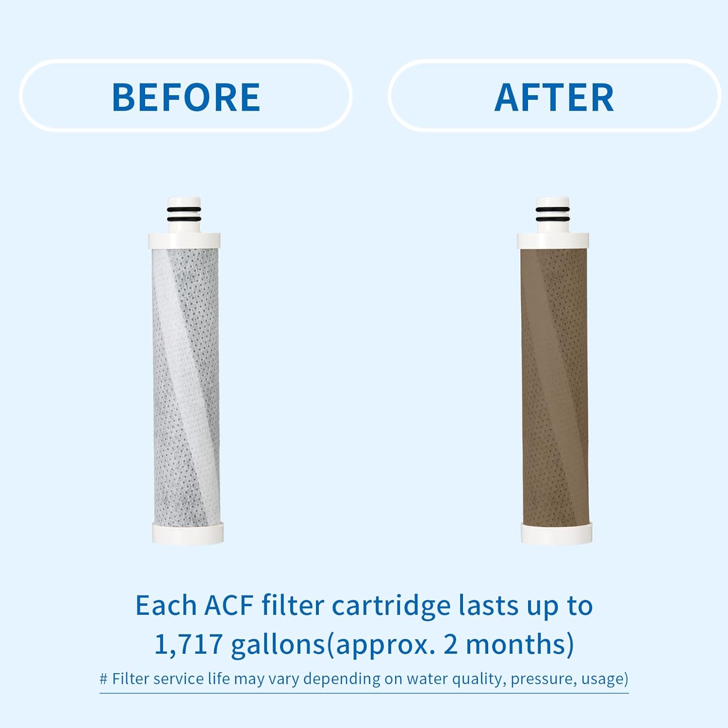 VITAMAX ACF Shower Filter Replacement Cartridge 3 PCS/Pack – Reduces Chlorine & Sediment