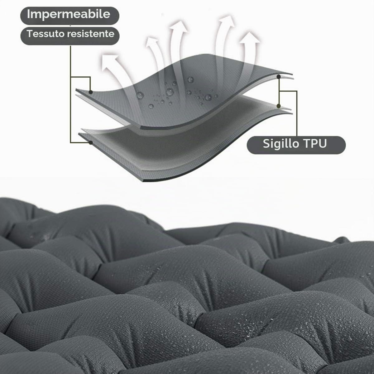 Naturehike Materassino Gonfiabile Ultraleggero per Dormire Singolo 6,5 cm di Spessore Materassino Gonfiabile Trekking Compatto e Resistente All'umidità per Escursioni, Zaino in Spalla, Campeggio