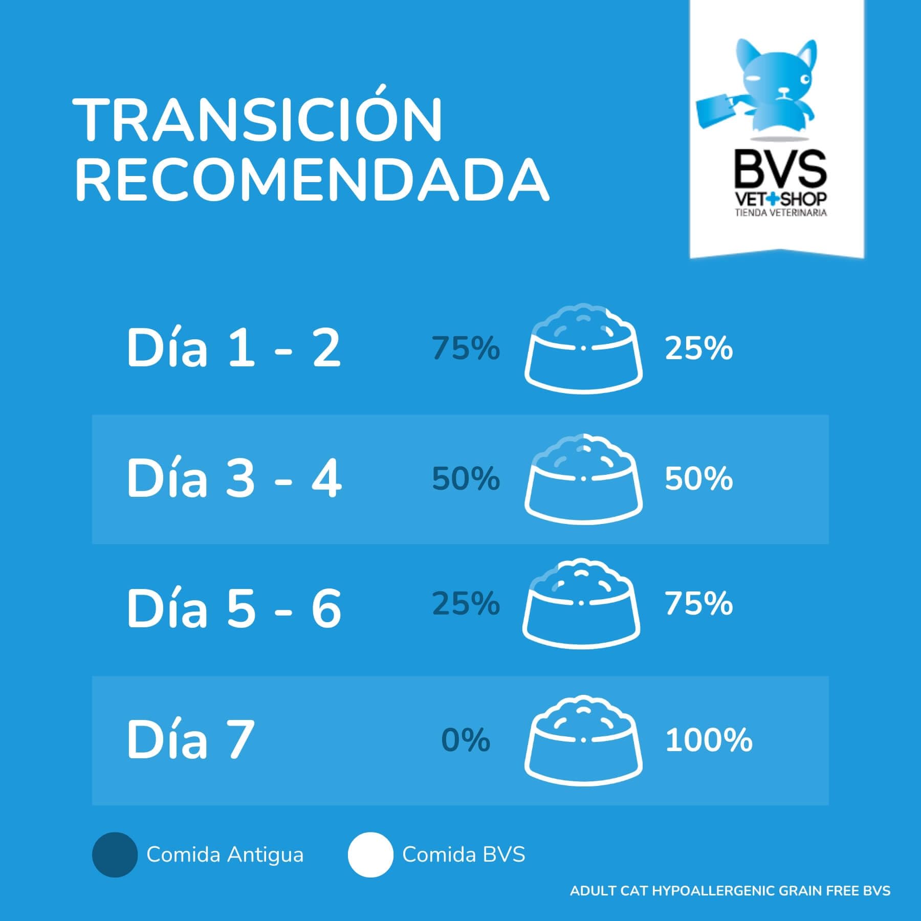 BVS Vet Shop | Adult Cat Hypoallergenic Grain Free para Gatos | Sin Cereales para Gatos Adultos con intolerancias o alergias alimentarias a Partir de los 4 Meses | 12Kg