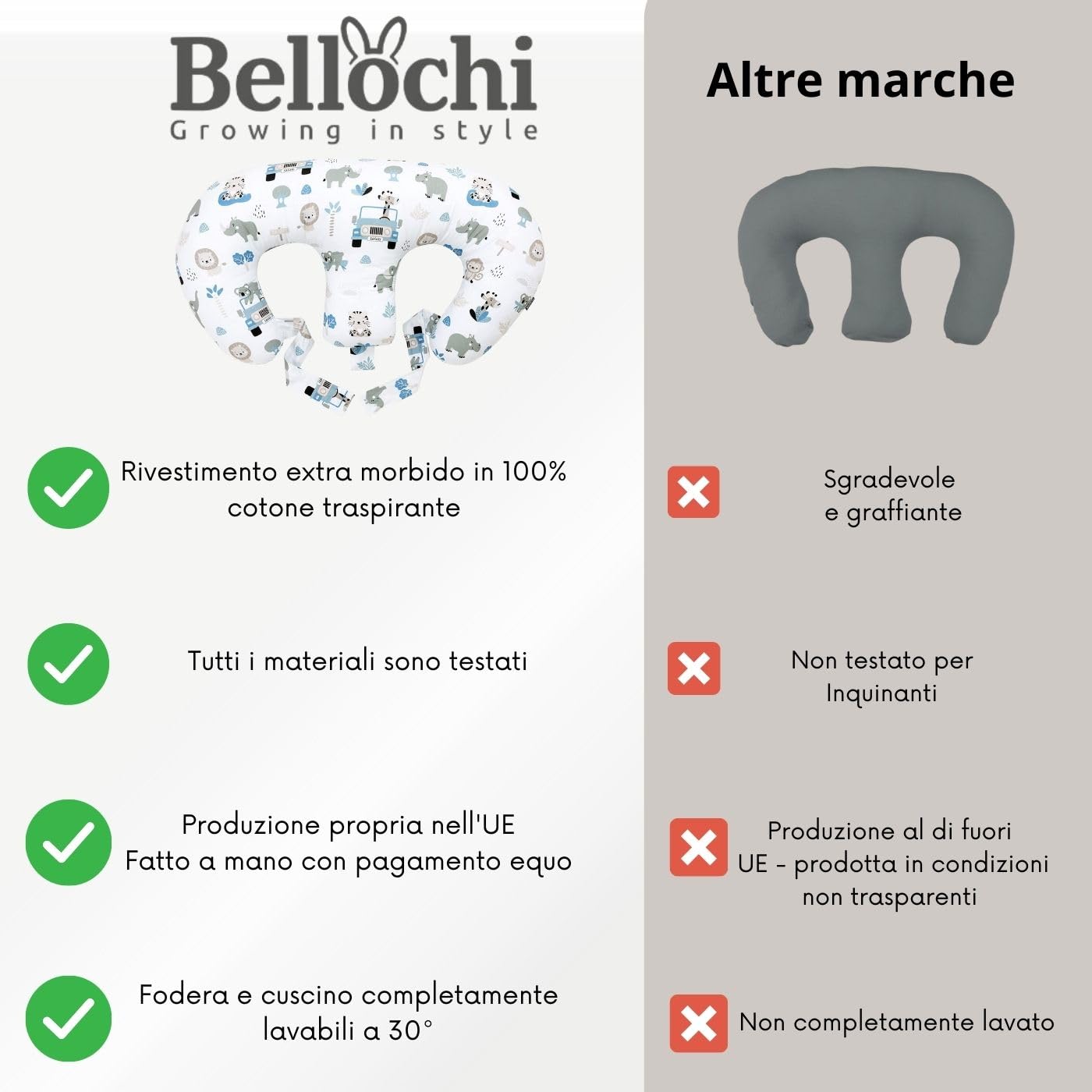 Bellochi Cuscino Allattamento Gemellare Cuscino da Allattamento con Fodera - Cuscino per Allattamento Multifunzionale di Cotone - Magnolia