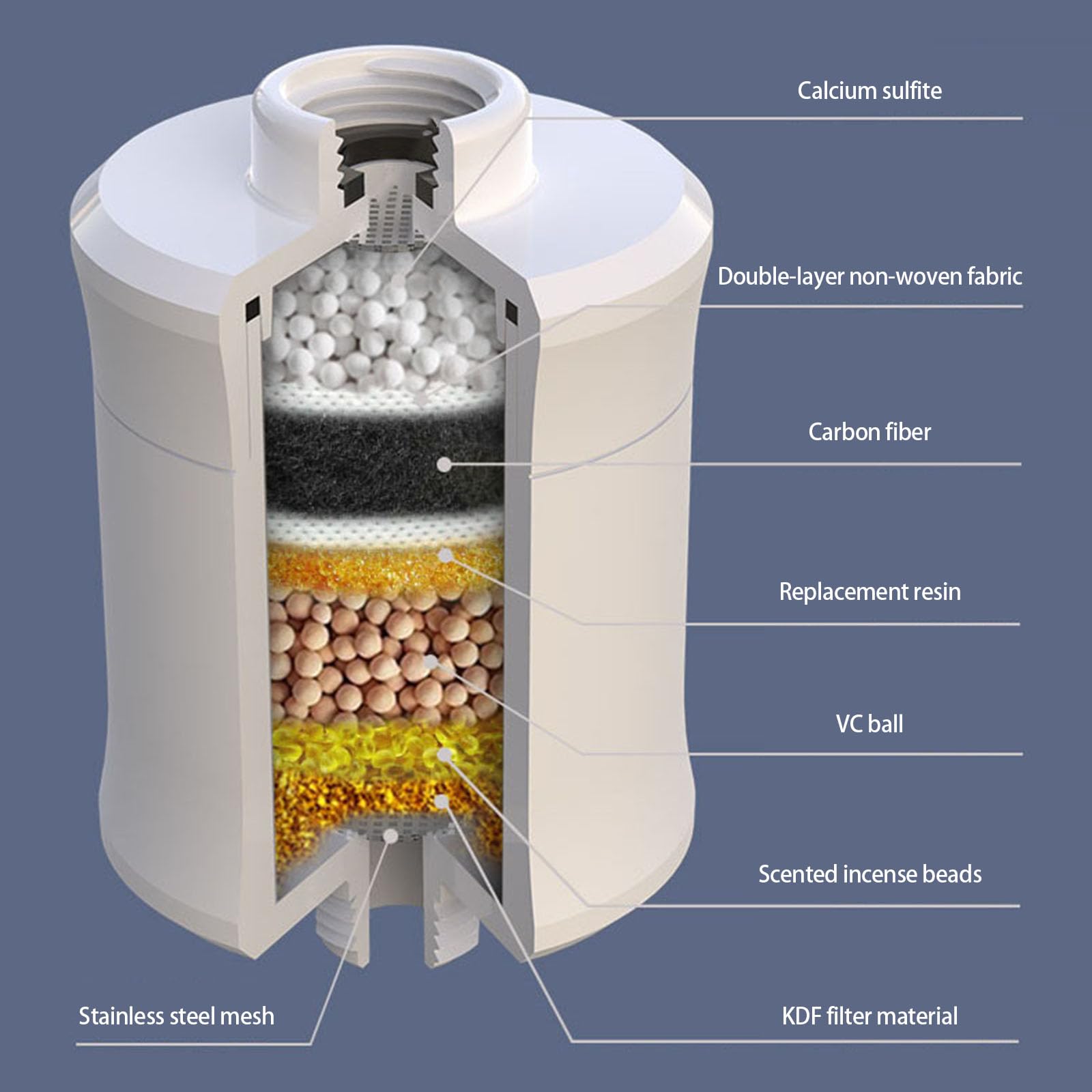 Cartucce filtranti per doccia con perline C – design di facile sostituzione previene l'accumulo di calcare per una cura più sana della pelle e dei capelli
