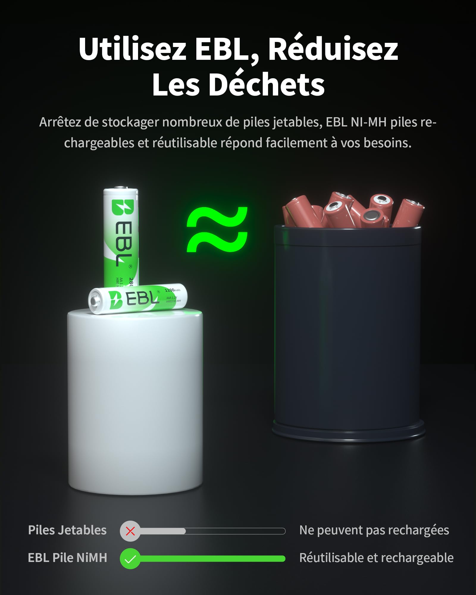 EBL 24PCS Kit AA et AAA Piles Rechargeables- avec 12x AA et 12x AAA Piles