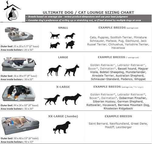 Miniatura 6 de PetFusion Ultimate - Cama para perro, espuma viscoelástica ortopédica, múltiples tamañoscolores, almohada de firmeza media, forro impermeable,