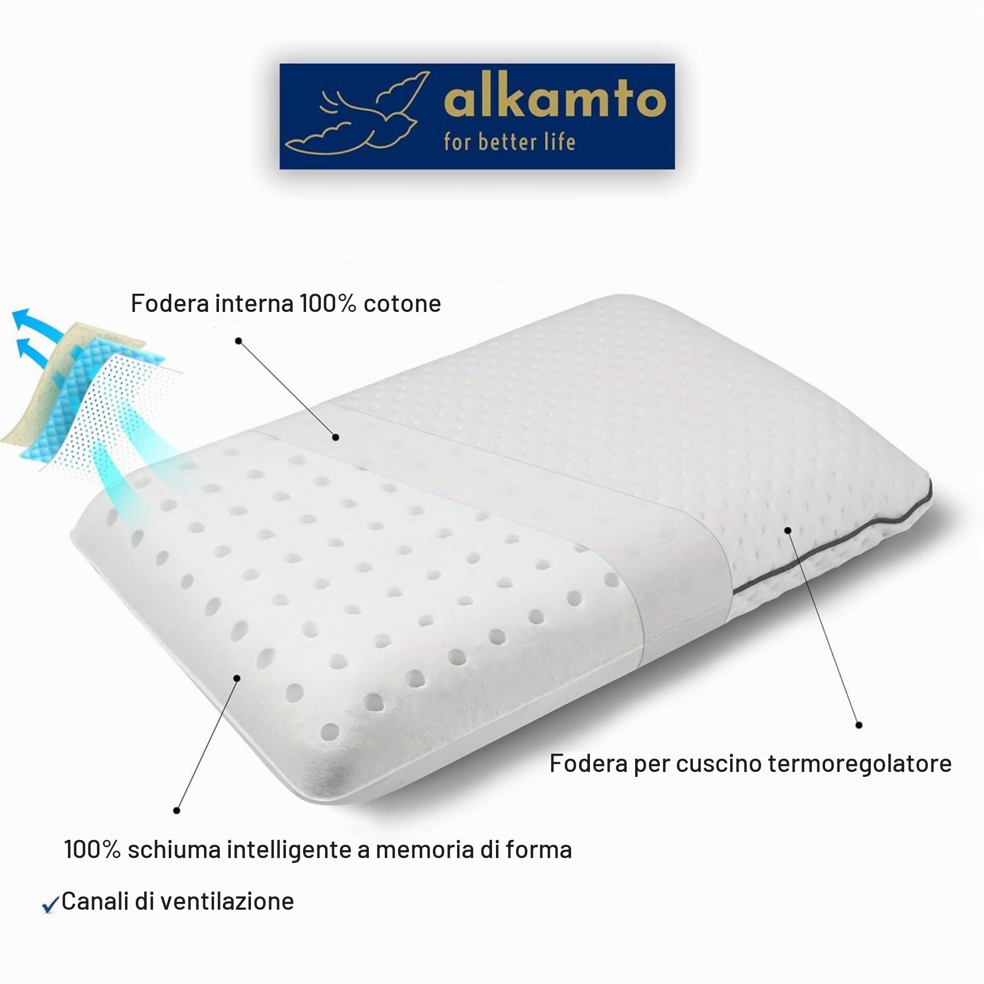 alkamto Cuscino da viaggio – Supporto ergonomico per il collo da campeggio in memory foam con federa termoregolante – Borsa da viaggio impermeabile inclusa