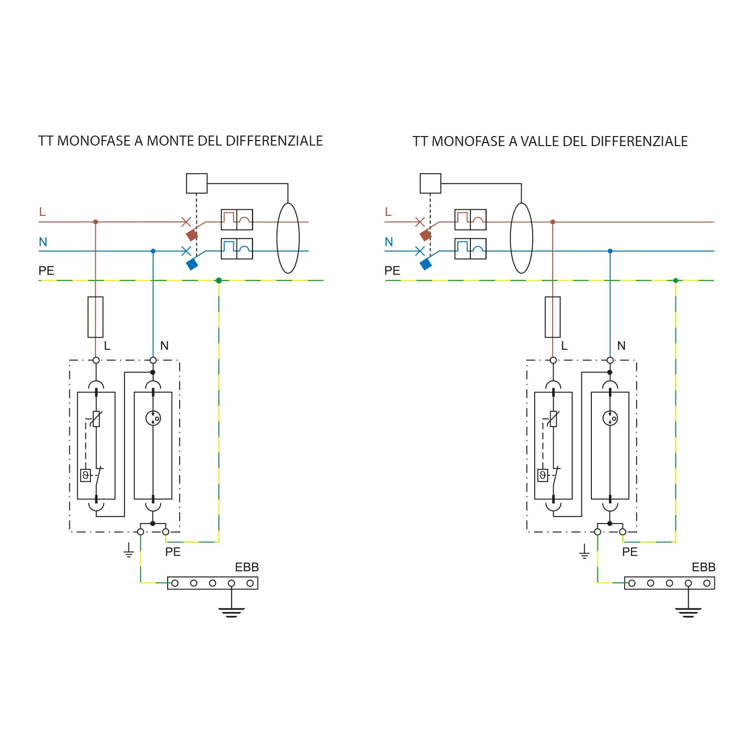 Finder Scaricatore di Sovratensione Tipo 2 7P.22. Protegge da da sovratensioni indotte e di manovra. Per sistemi TT e TN-S monofase con neutro. Protezione varistore L-N + spinterometro a gas N-PE