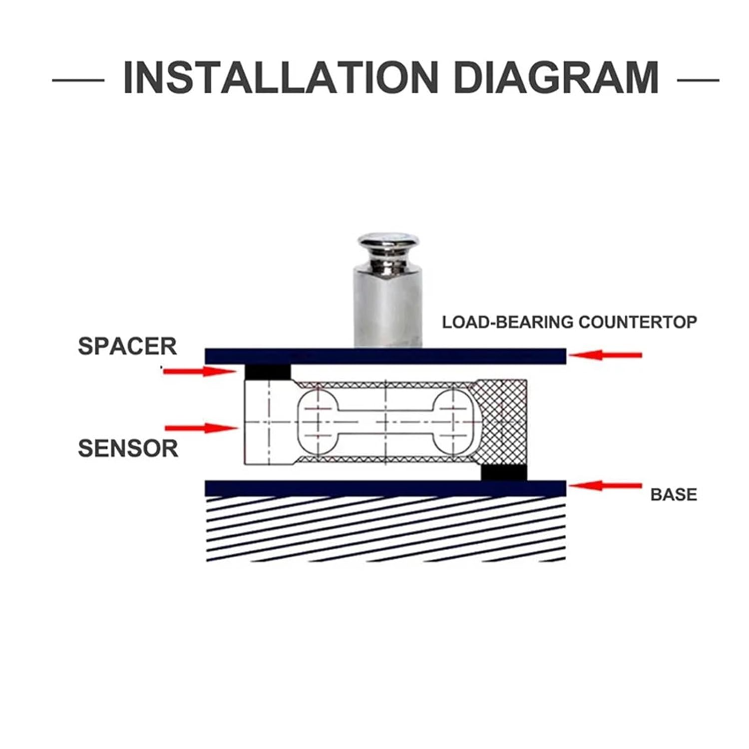 P100 Aluminum Alloy Weighing Sensor Electronic Balance Pricing/Kitchen Scales Small Platform Electronic Scale Accessories(30KG)