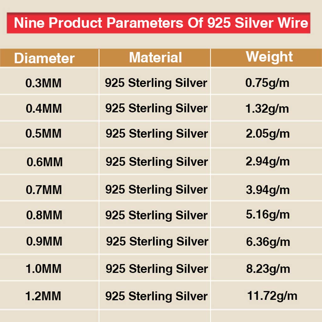 1 Meter 925 Silber Draht Schmuckherstellung 0, 3/0, 4/0, 5/0, 6/0, 7/0, 8/0, 9 / / 0, 2 mm Anlaufbeständiger Silberspulendraht Großhandel Bulk Lots Lavastein Lose natürliche Edelsteine