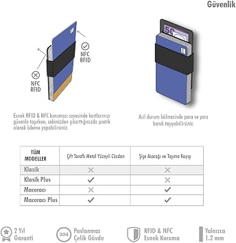 Metal Kartlık & Cüzdan - KLASİK - NFC & RFID Korumalı - Paslanmaz Çelik - Mat Siyah | Morveno
