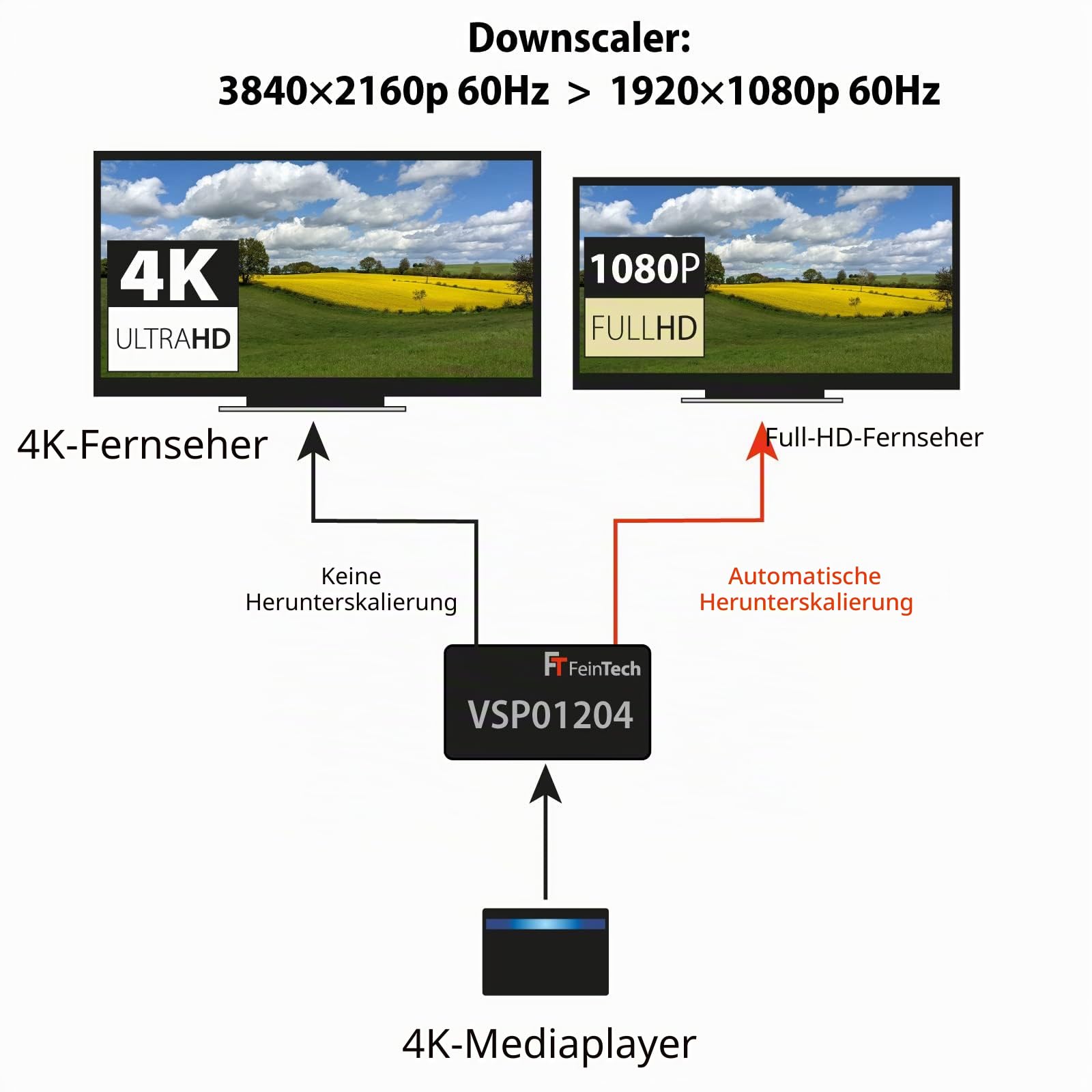 FeinTech VSP01204 HDMI-Splitter Ultra-HD 4K 60Hz HDR mit Scaler, Schwarz