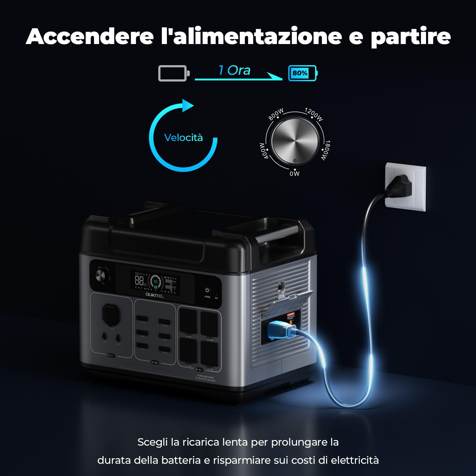 OUKITEL P2001 Plus Centrale Elettrica Portatile 2048Wh, Generatore Solare Batteria LiFePO4, 4 prese AC da 2400 W (4800 W Pic), Ricarica Rapida da 0 a 80% in 1 H per Casa Campeggio Emergenza, APP