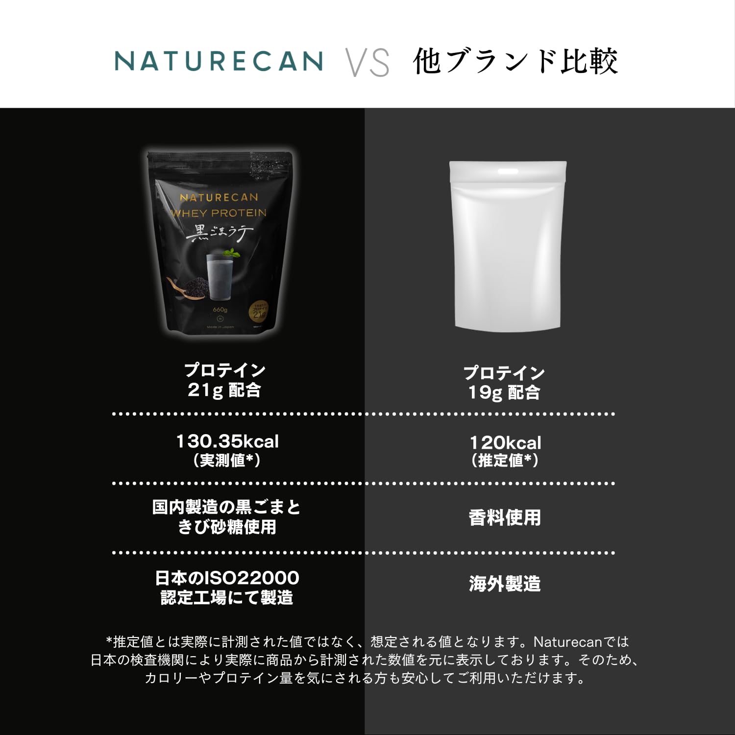 Amazon | Naturecan (ネイチャーカン) ホエイプロテイン (プロテイン
