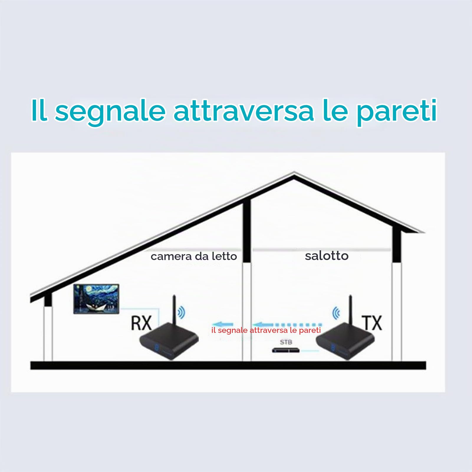 Trasmettitore AV Wireless da 2,4 GHz, 8 Canali, Portata 300 M con Display Digitale Chiaro, Ricevitore Trasmettitore Audio Video per Home Theater (Spina europea)