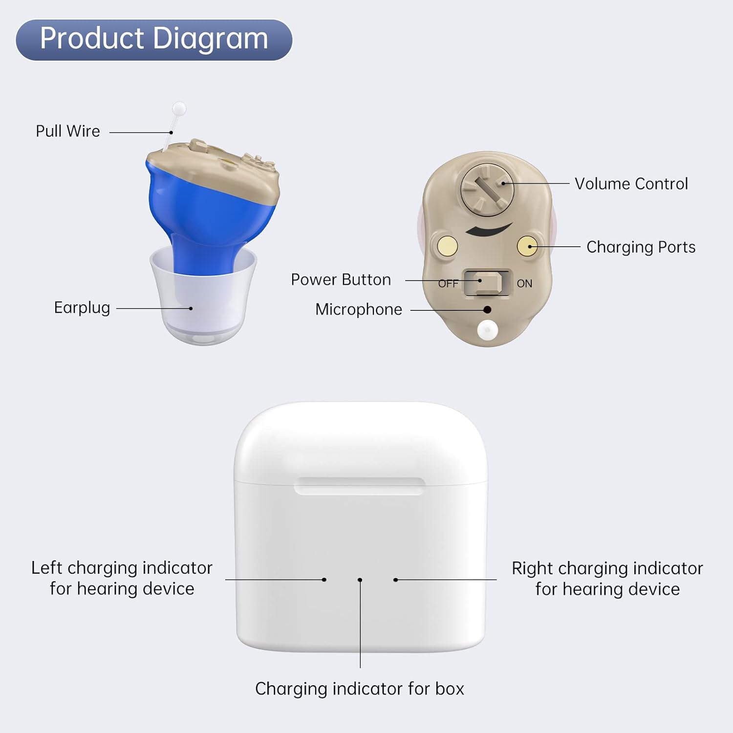 Mini Rechargeable In Ear Hearing Amplifiers for Mild to Moderate Hearing Loss, Effective Hearing Assist with Noise Cancelling, Red&Blue, Pair