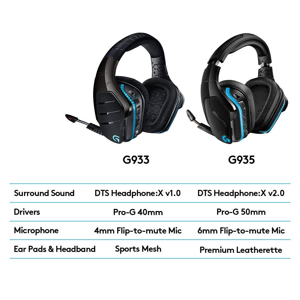 Logitech - G935 Cuffie gaming Wireless 7.1, Surround Sound, Lightsync, NA, 2,4GHZ, N/A, EMEA (ricondizionate)
