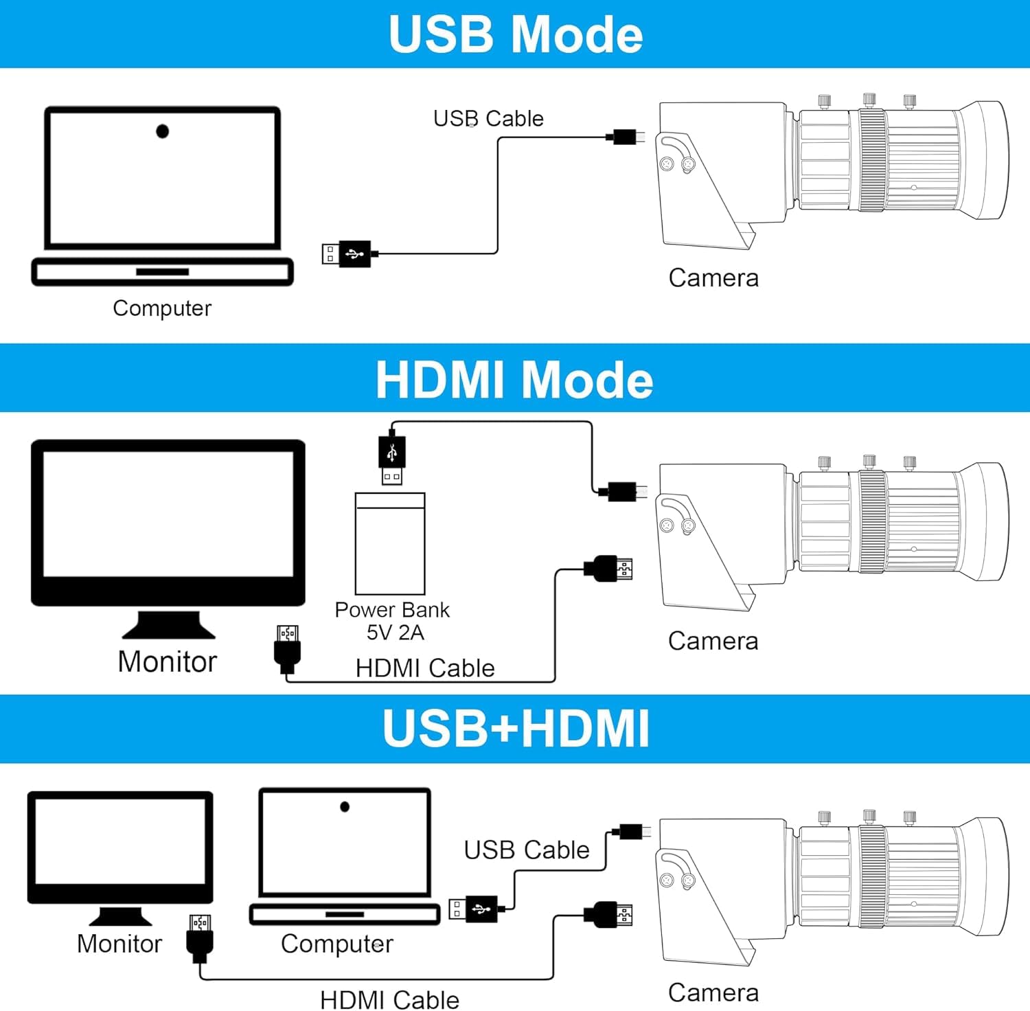 HDMI 4K USB Camera, 60fps USB3.0 Webcam ad alta velocità per PC