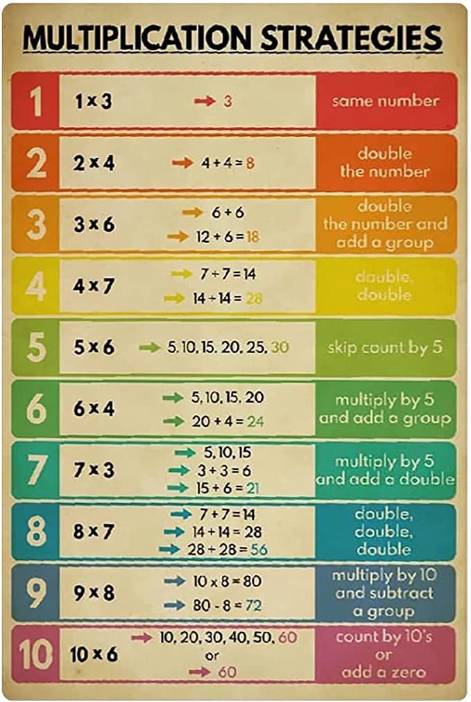 Poster Tabella Moltiplicazione In Latta - 8x12 Pollici, Metallo, Per Bambini Scuola, Decorazione Aula - Foto 7