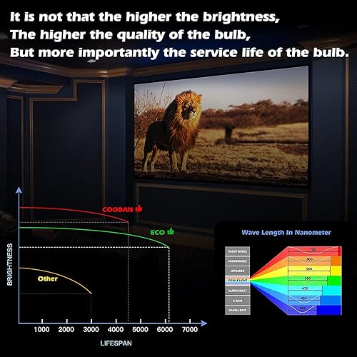 Miniatura 3 de Bombilla de repuesto para proyector ELPLP96 para Epson Powerlite Home Cinema 2150 2100 1060 760HD 660 VS250 VS355 VS350 EB-X39 EX5260 EX9220