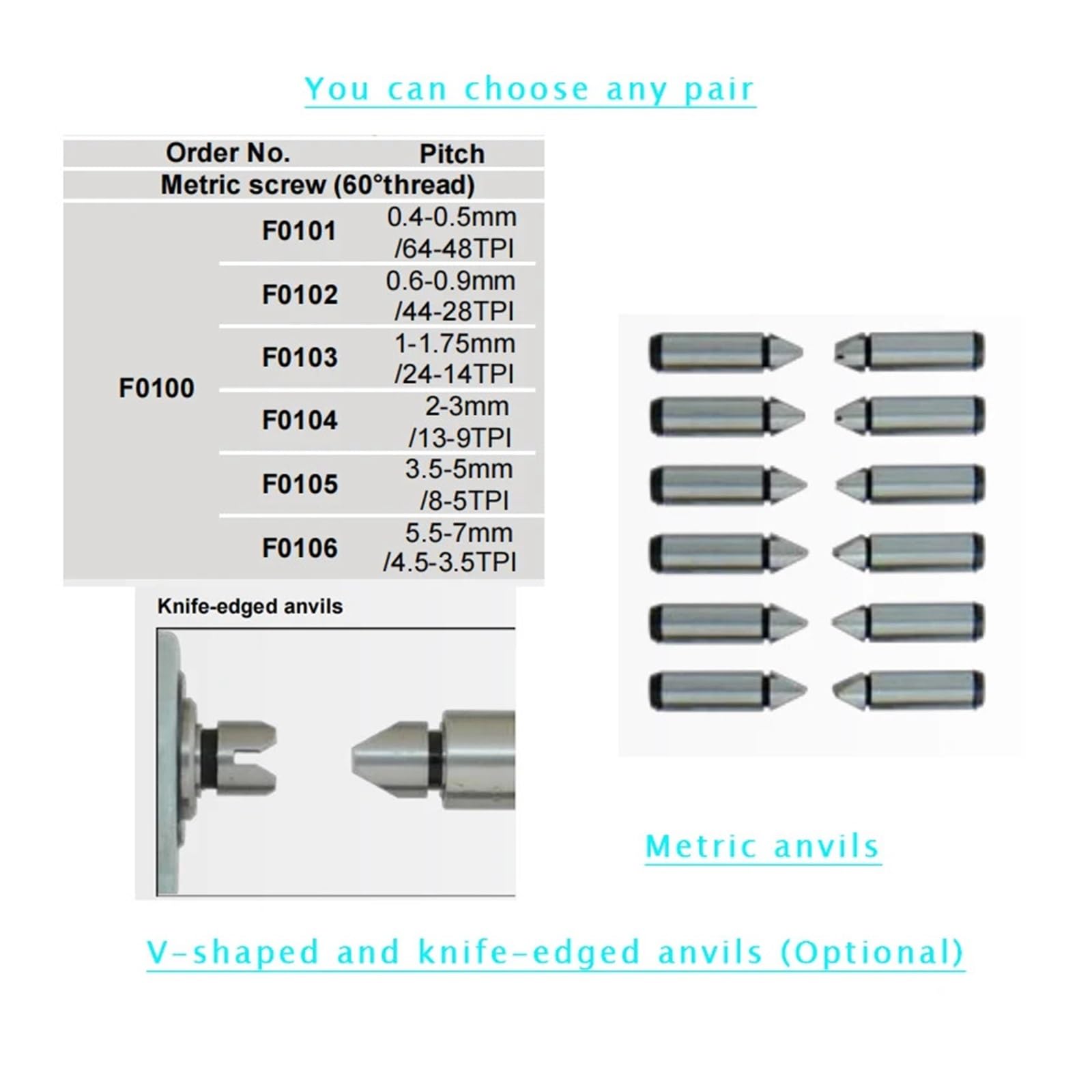 NURII Screw Thread Micrometers, 230-94-040 0.001mm/75-100mm, Thread Micrometer, Measuring Pitch Micrometer, Non-Rotating Spindle(V-Anvils 60 Thread)