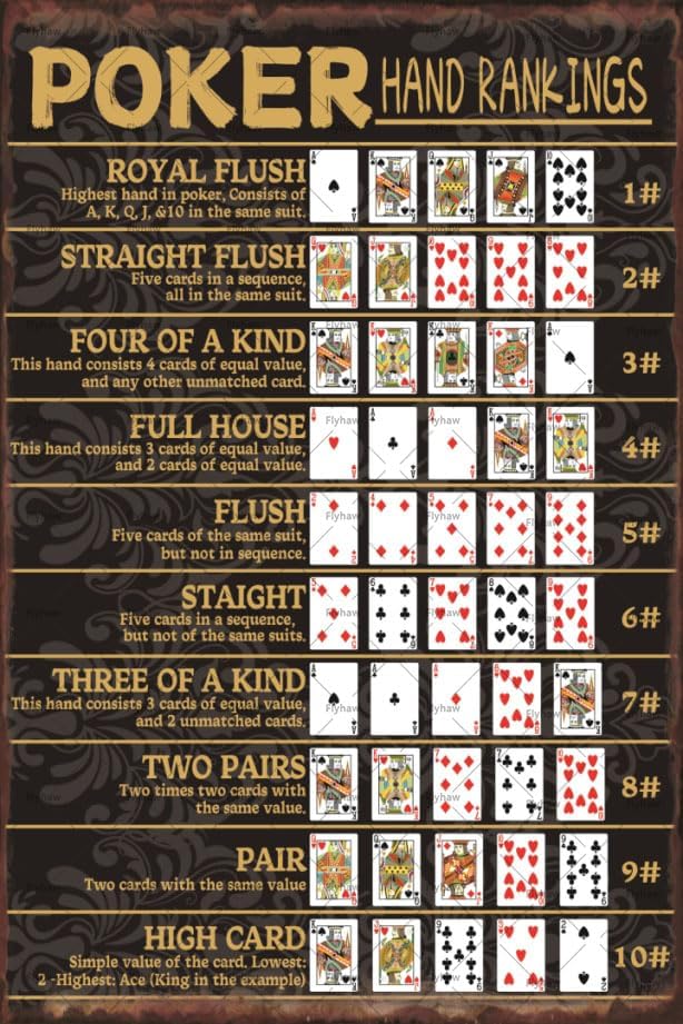 Poker Hands Rankings Tin Sign Poker Decor Metal Sign Poker Hand Rankings Room Decor Tin Poster Poker Plaque For Bedroom Metal Sign 8x12 Inch
