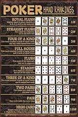 Poker Hands Rankings Tin Sign