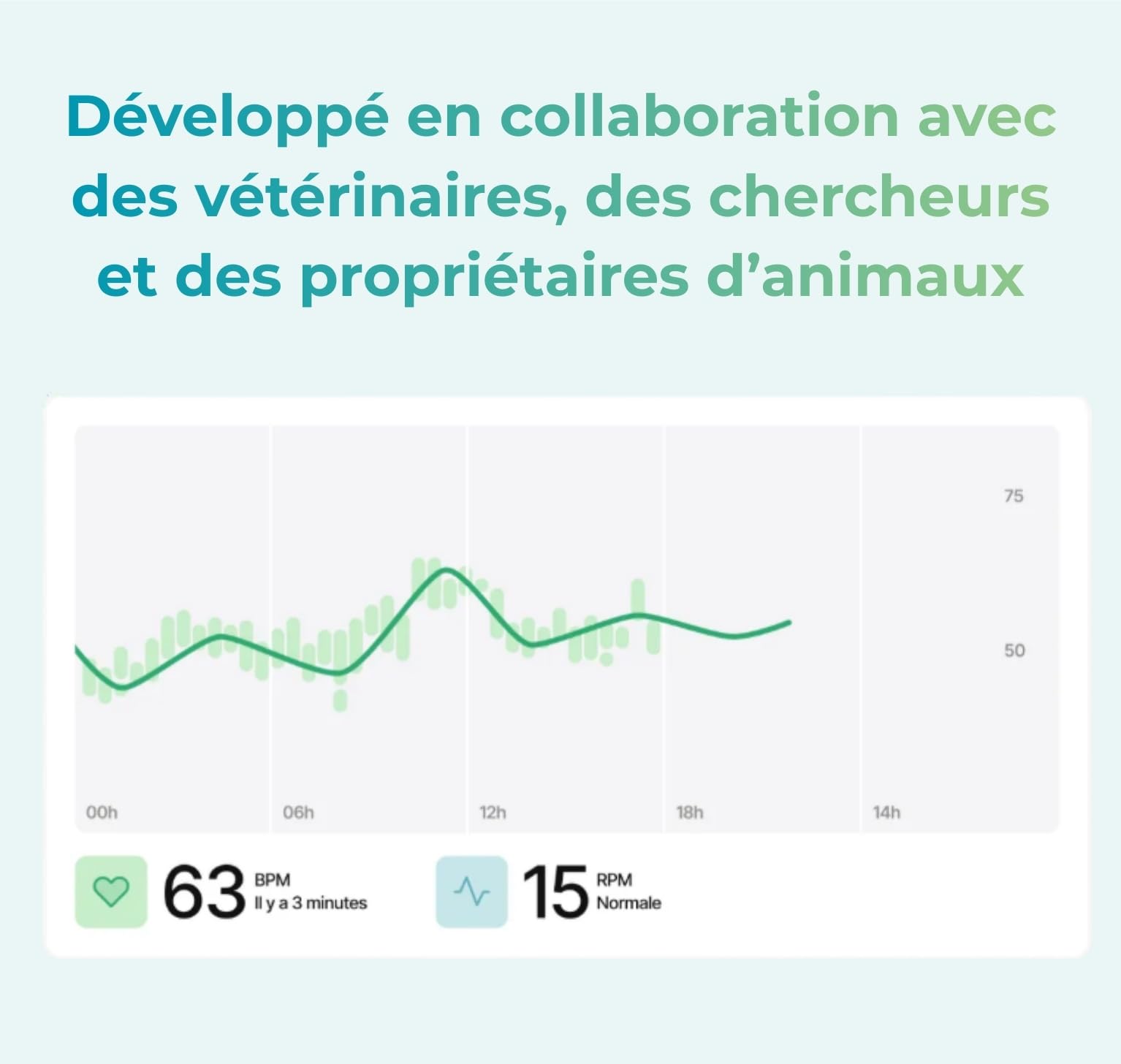 Invoxia Biotracker GPS et Suivi Santé pour Chien | Suivi cardiaque, respiratoire et sommeil, GPS LTE-M 4G, sans abonnement, autonomie 15 jours