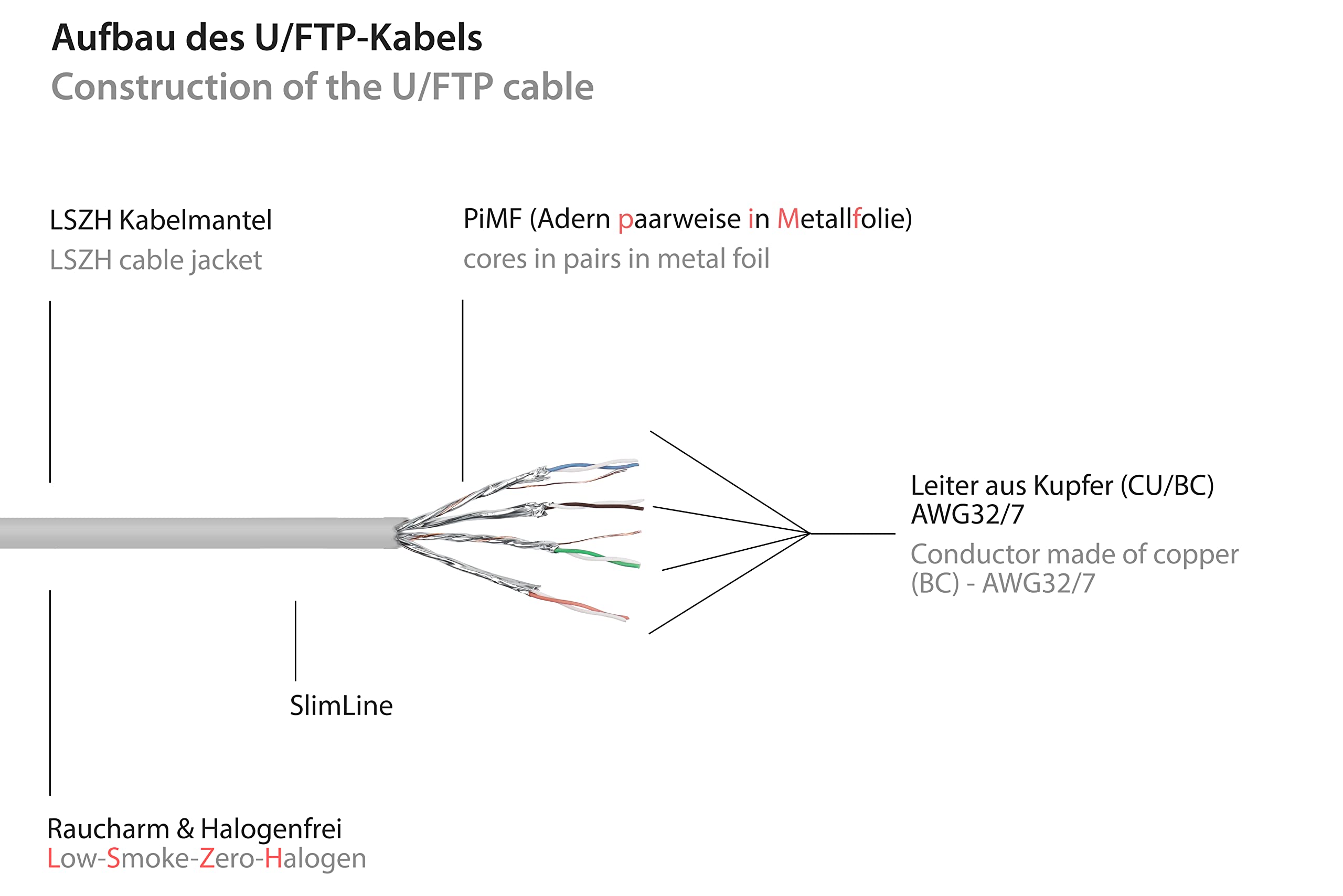 INLINE PATCHKABEL SLIM, Cat.6A, S/FTP, TPE (LSZH), PoE, schwarz, 10m EUR 16,26 - DE
