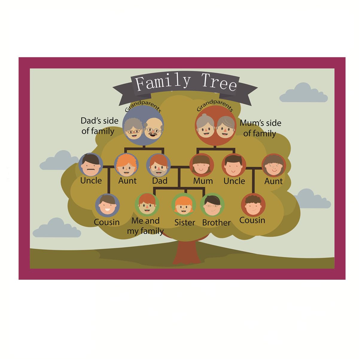 SANTSUN Family Tree Mind Mapping| Educational Posters for Toddlers and Kids | English Teaching Aid Tool| Handy Wall English Charts Reference for