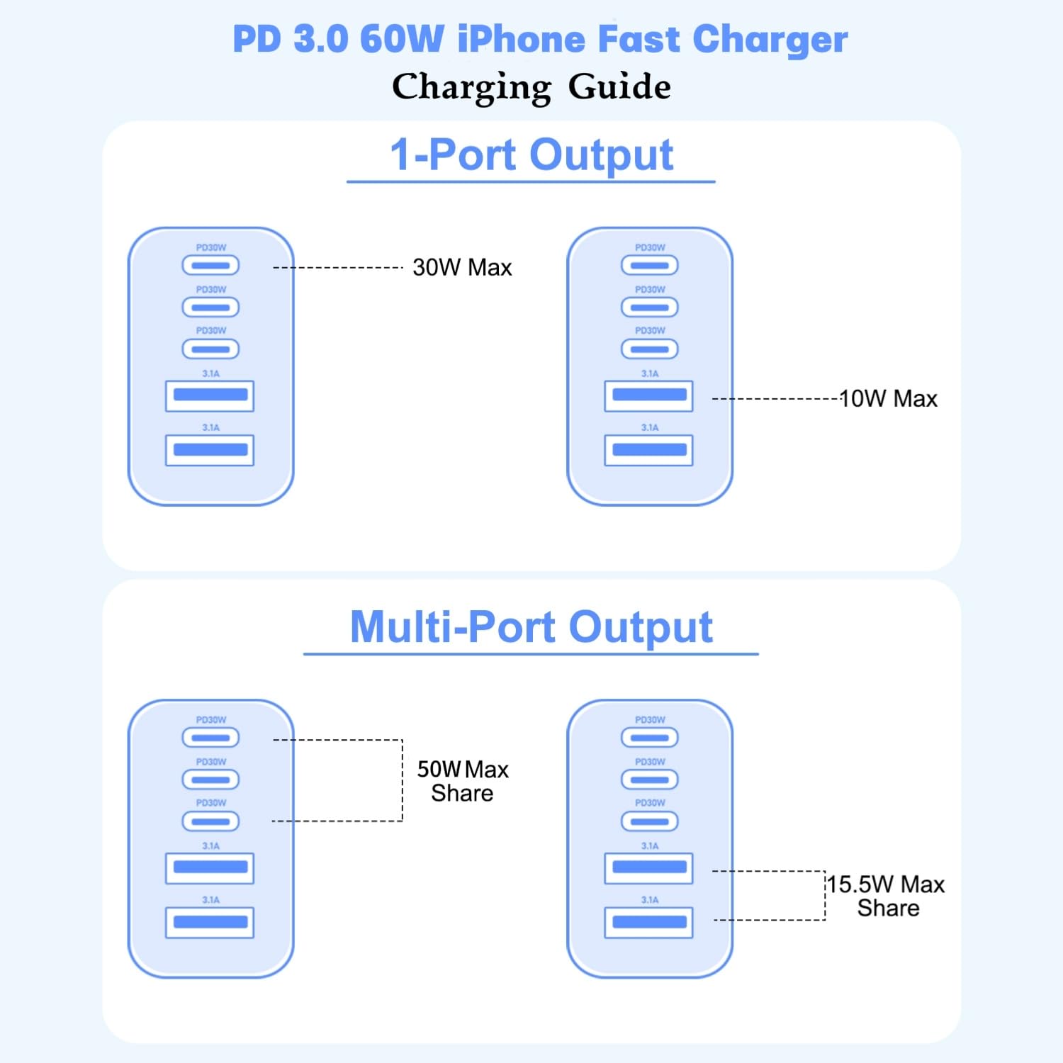 60W iPhone 17 16 15 Pro Charger Fast Charging,2Pack 10FT 5-Port USB C Charger Super Fast Charging Block Long 10Foot Woven Cable USBC Cord for iPhone 17/17 Air/17 Pro Max/16e/16/15/15 Pro Max,iPad Pro