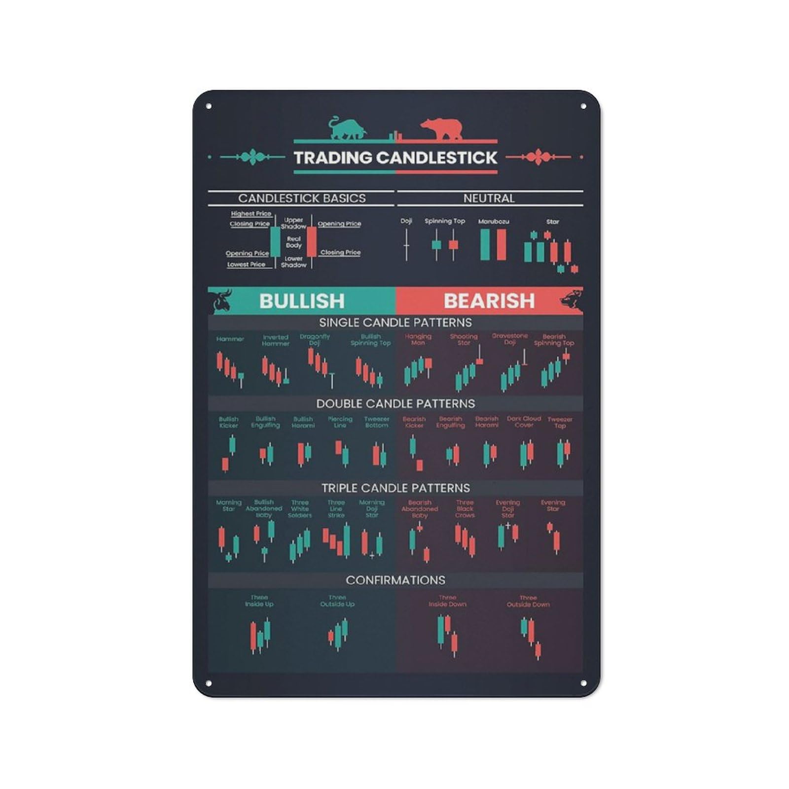 Vintage Metal Tin Sign Candlestick Pattern Poster For Trader - Stock Market,Forex Trading Charts - Wall Street Artwork Home Office Decor 5.5 x 8 Inch