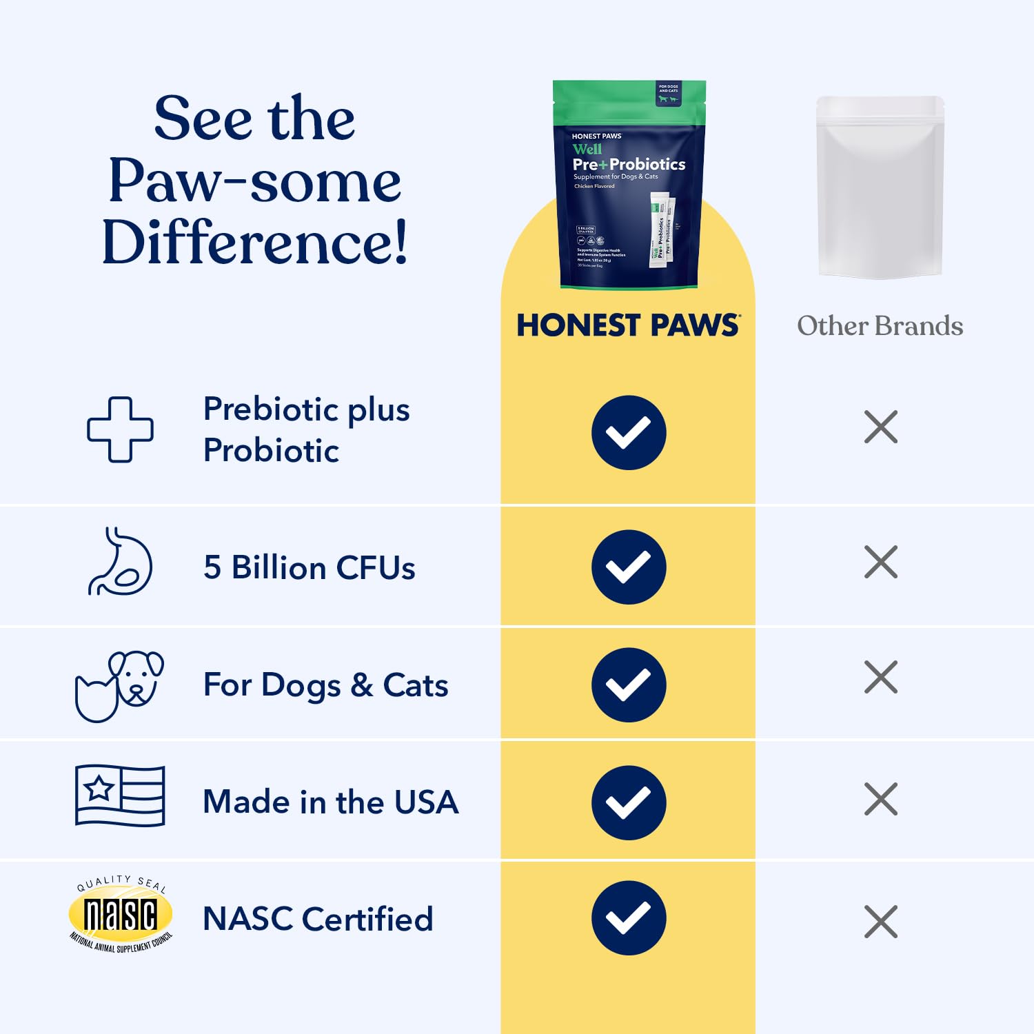 Honest Paws Probiotics for Dogs - Dog Digestion Gut Health Probiotic Powder with Prebiotic Made in The USA, Digestive and Immune Support - Digestive Enzymes with Pumpkin Flavor (30 Sticks) - image 3