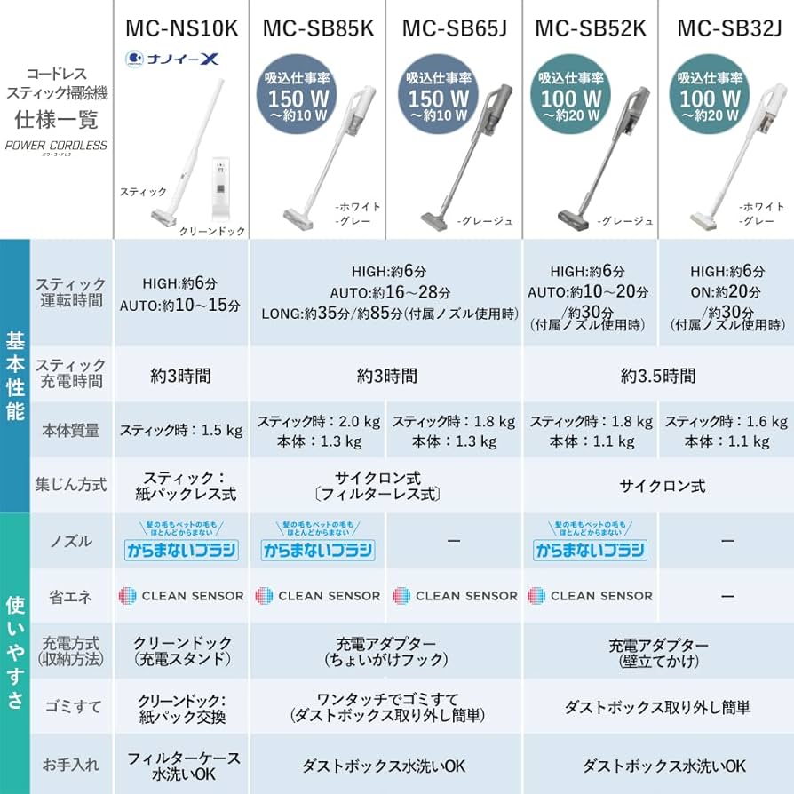 Amazon.co.jp: Panasonic MC-NS10K-W Cordless Vacuum Cleaner