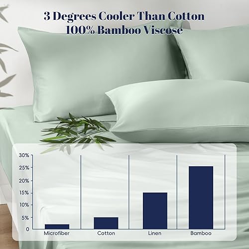 Miniatura 2 de PHF Juego de sábanas refrescantes de 6 piezas tamaño King, 100% rayón derivado de bambú para personas que duermen con calor en verano, banda