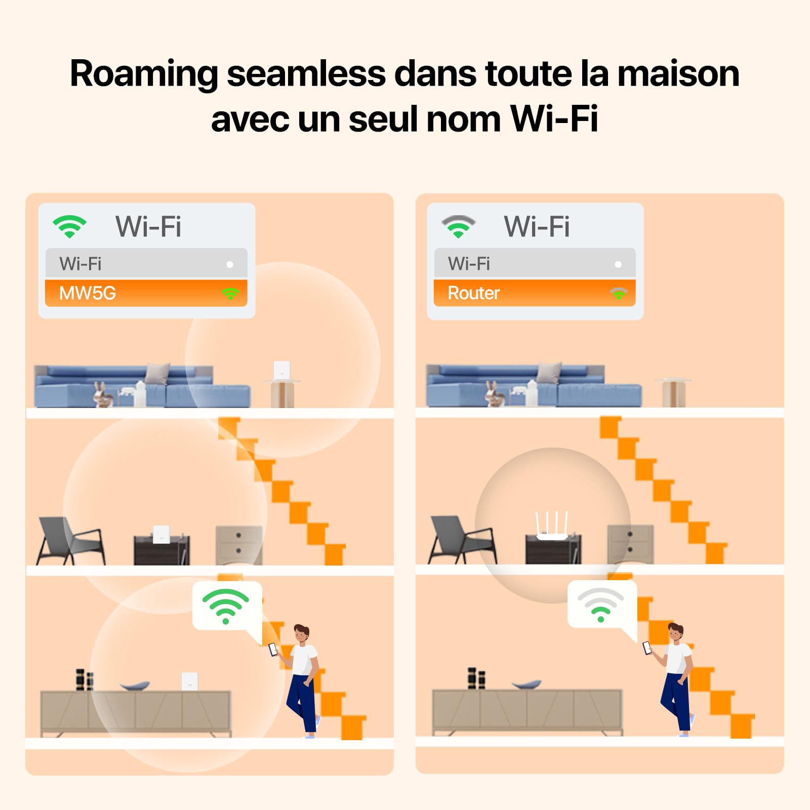 Tenda WiFi Mesh Nova MW5G AC 1200 - Système WiFi Mesh Couverture de 3 à 5 pièces- Remplacement Routeur Répéteur WiFi pour Toute la Maison - Compatible avec Toute Les Box Fibre - 3 Pack