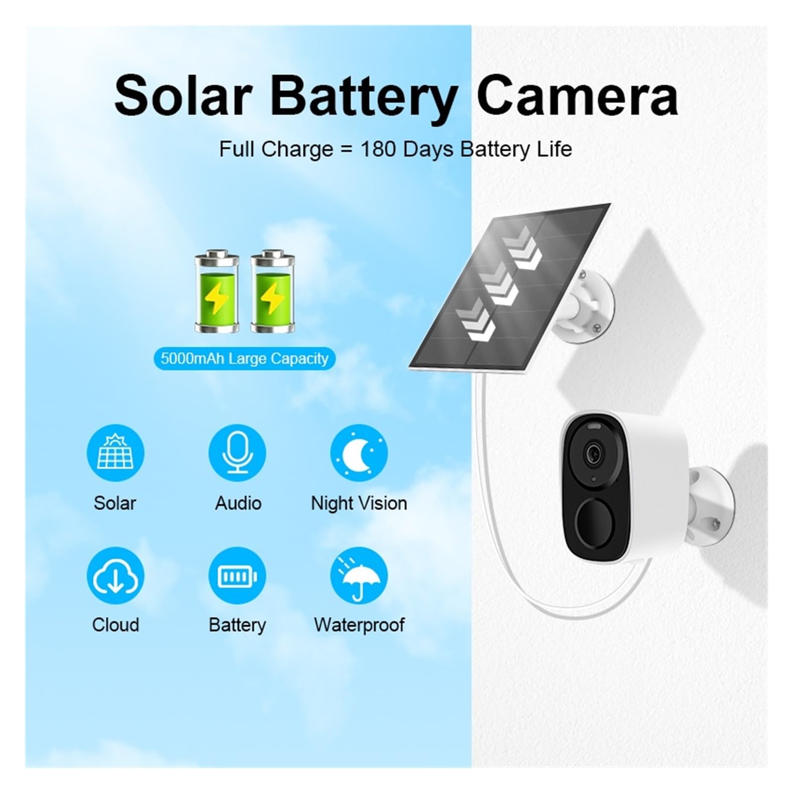 Cámara de Seguridad CCTV WiFi for Exteriores, Full HD 1080P, IP, con batería de 5000 mAh y energía Solar. Resistente a la Intemperie.(1080P Camera)
