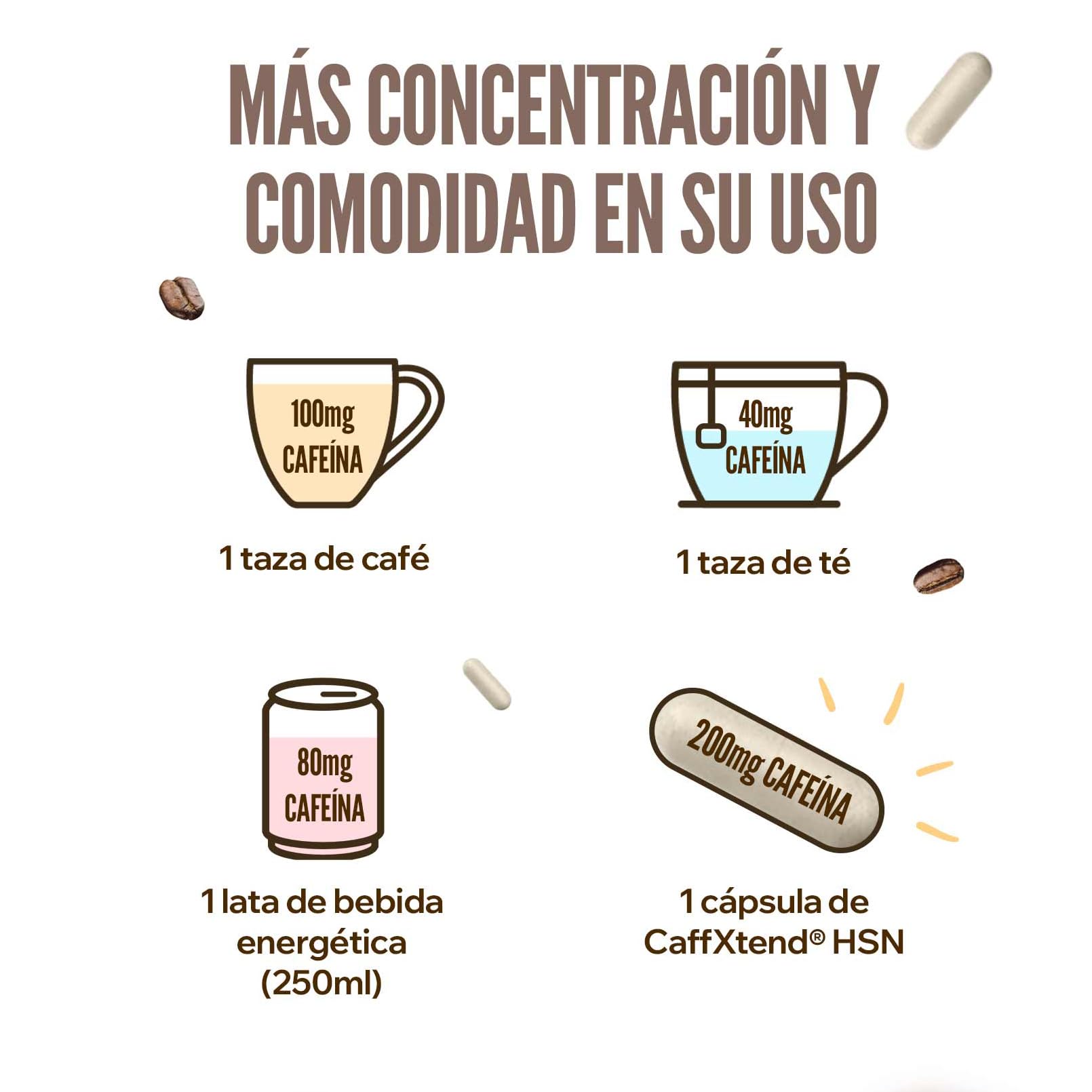 HSN Cafeína de Liberación Lenta CaffXtend® (200mg Pura Cafeína por Toma) | 90 Cápsulas de Efecto Duradero Hasta 12 Horas | SIN Aditivos | No-GMO, Vegano, Sin Gluten