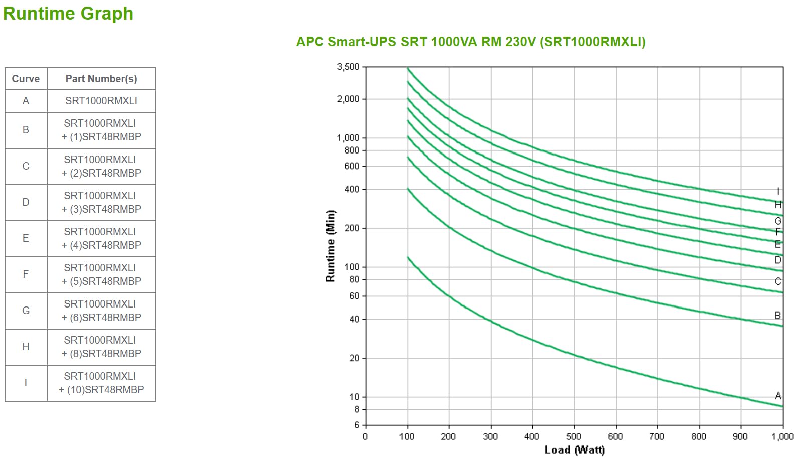 APC SRT1000RMXLI