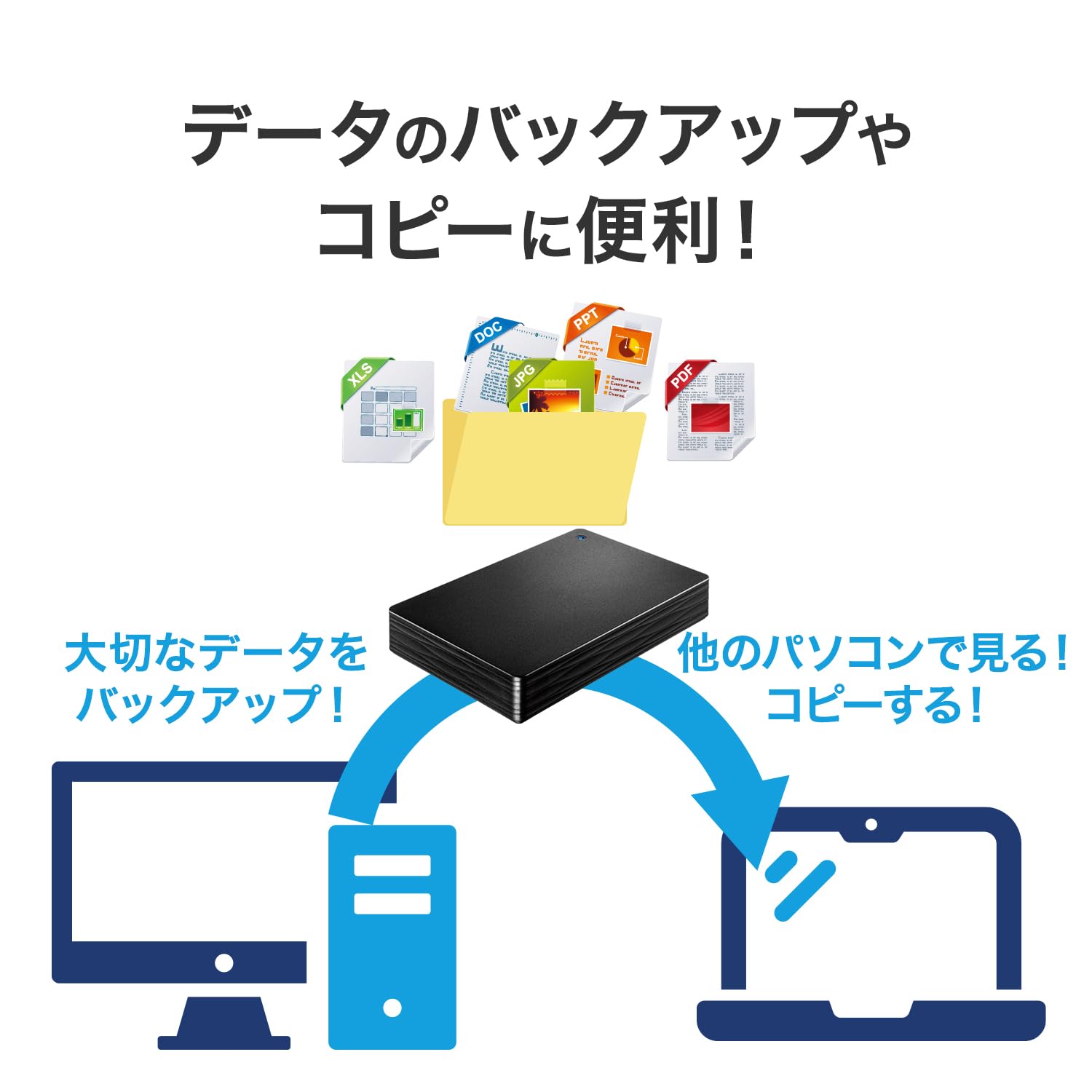 Amazon.co.jp: IODATA 外付けHDD 4TB カクうすLite テレビ録画 PC 両