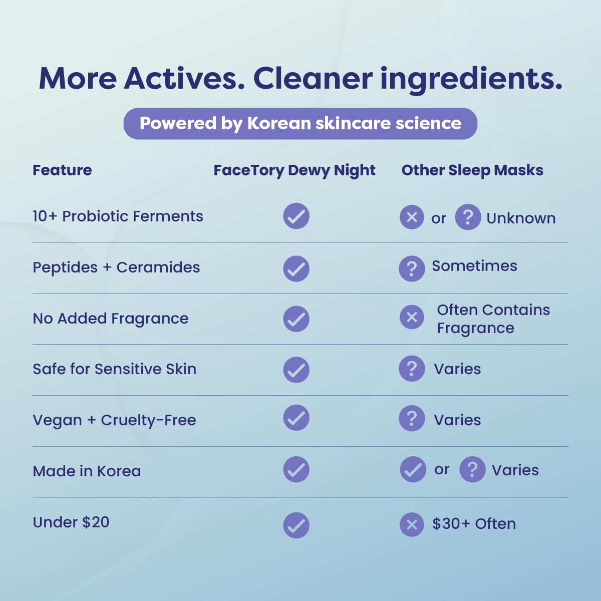 FACETORY Dewy Night Sleeping Mask – Hydrating Overnight Face Mask with Probiotic Ferments, Peptides, and Hyaluronic Acid – Fragrance-Free K-Beauty Skincare, 50 ml