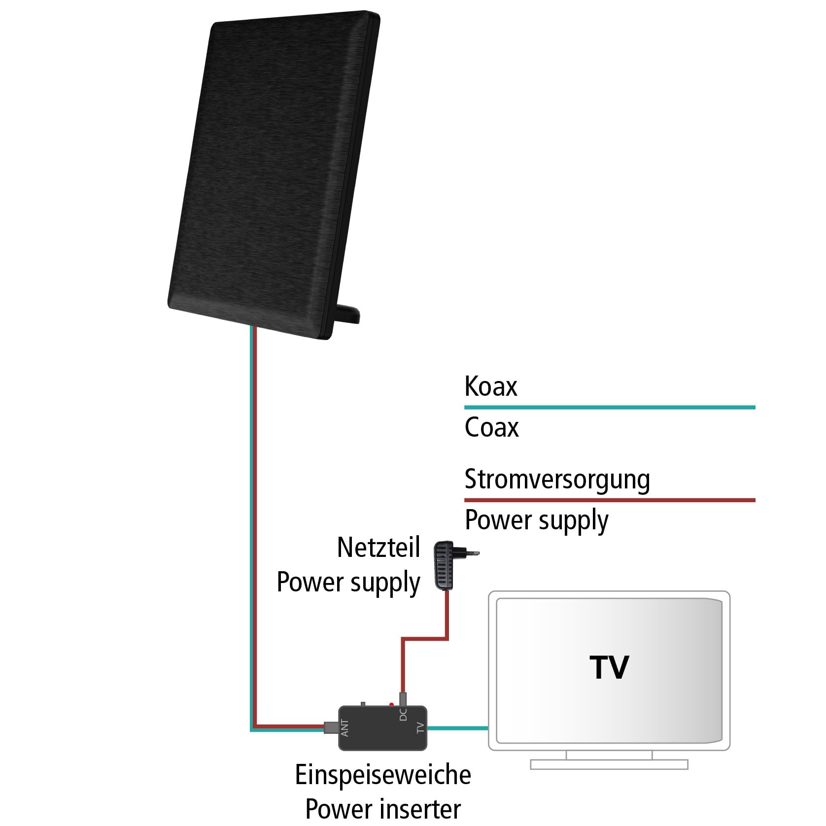 Axing TAA 4-00 DVB-T2 UKW DAB Antenne für Innen & Außen aktiv mit Verstärker DVB-T FM VHF
