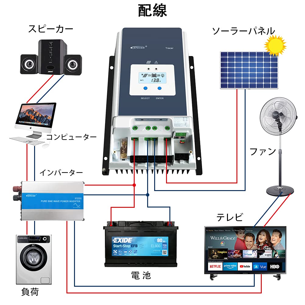Amazon | EPEVER 50A MPPTソーラー充電コントローラー12V/24V/36V/48V