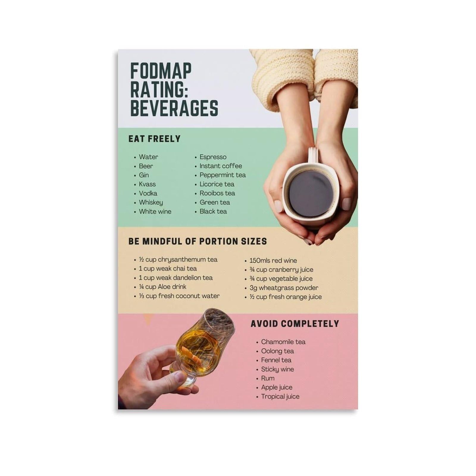 ZNRNVYIEN FODMAP Friendly Foods Chart, Low FODMAP Diet Visual Guide, Easy Reference for Meal Planning & Symptom Management Framed,08x12inch(20x30cm)