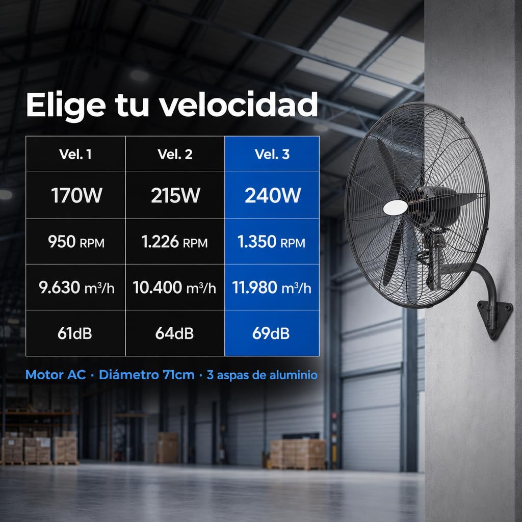 Ventilador Industrial Pared Negro Metal | Oscilante, Orientable y Ajustable | 3 Velocidades, 3 Aspas, Silencioso | Almacenes, Gimnasios, Talleres, Fábricas | Ø71cm | 240W | Protección calentamiento