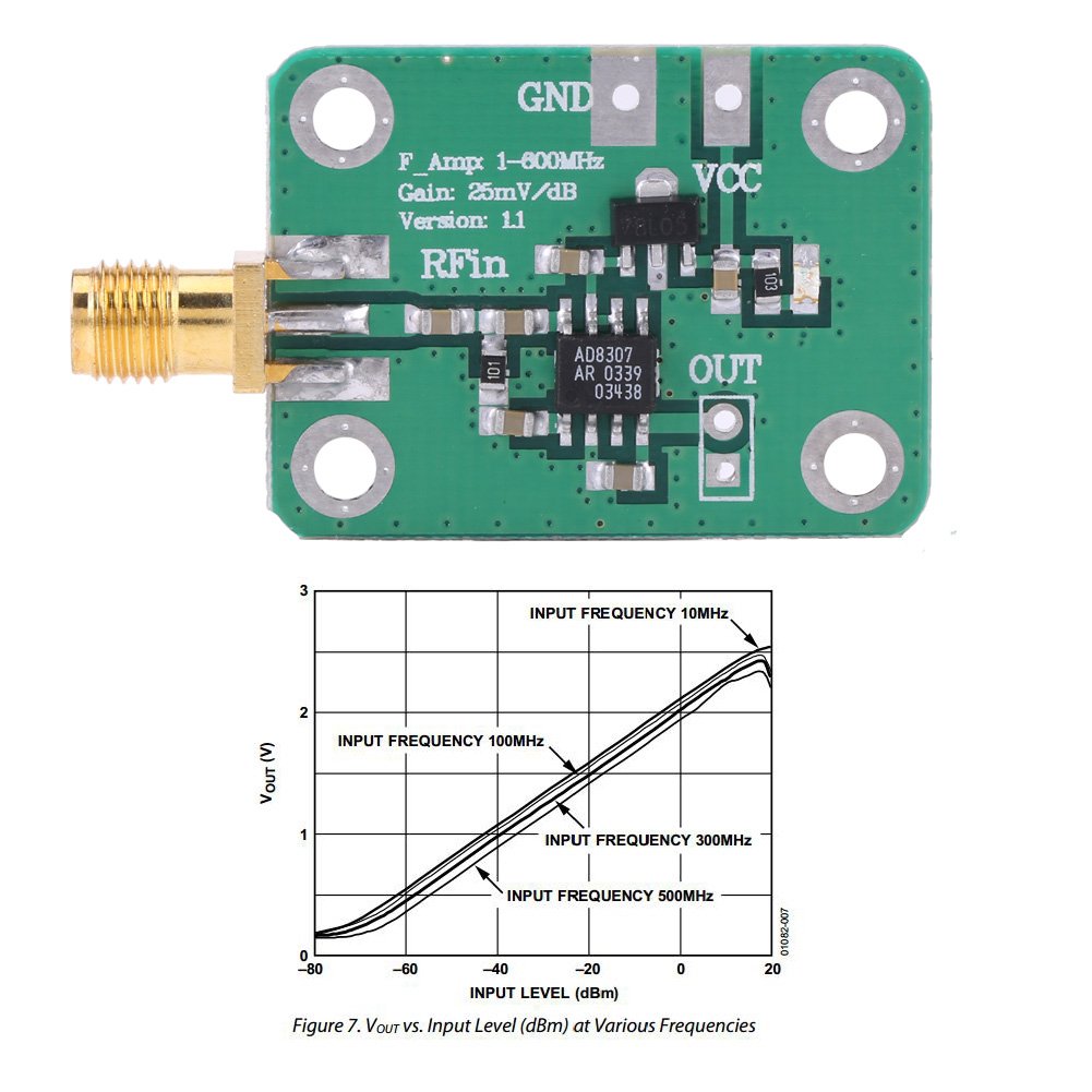 Akozon RF Signal Power modul Meter Logarithmischen Detektor hohe Frequenz -74dBm zu 18dBm Radio Frequency Detection