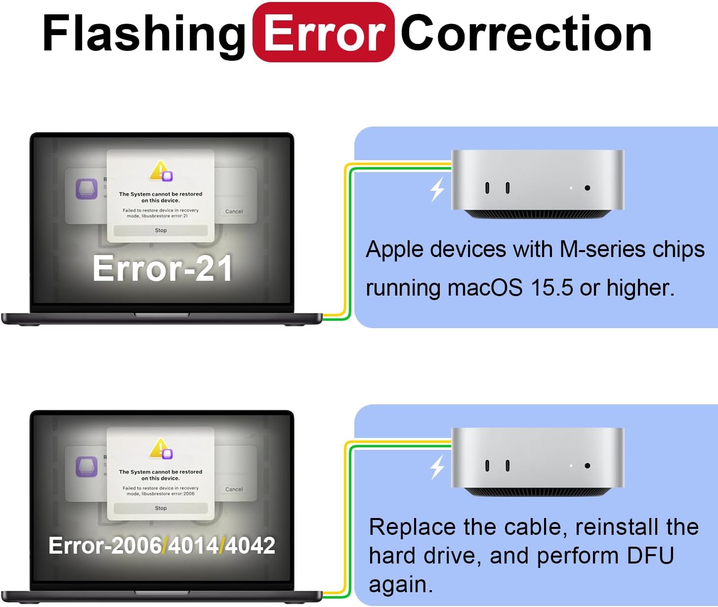 Dogfish 2TB SSD for Mac mini M4 Internal Solid State Drive Speeds Up to 3300MB/s Expansion Hard Disk Upgrade Storage Replacement