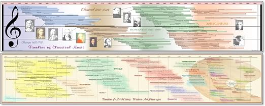 Amazon.com: Parthenon Graphics Timelines Timeline of Classical Music ...