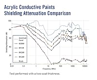 Vista 4 de MG Chemicals Total Ground - Revestimiento conductivo de carbón, (12 onzas), lata de aerosol.